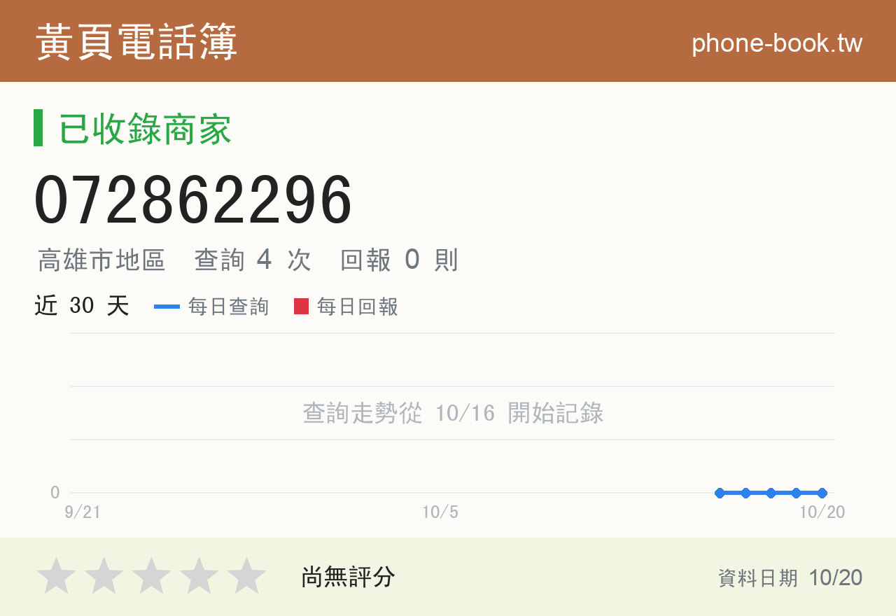 072862296 評分卡：查詢 4 次、網友回報 0 則
