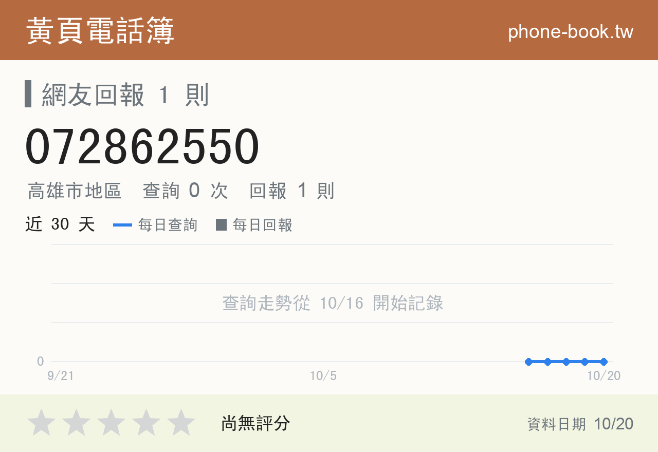 072862550 評分卡：查詢 0 次、網友回報 1 則