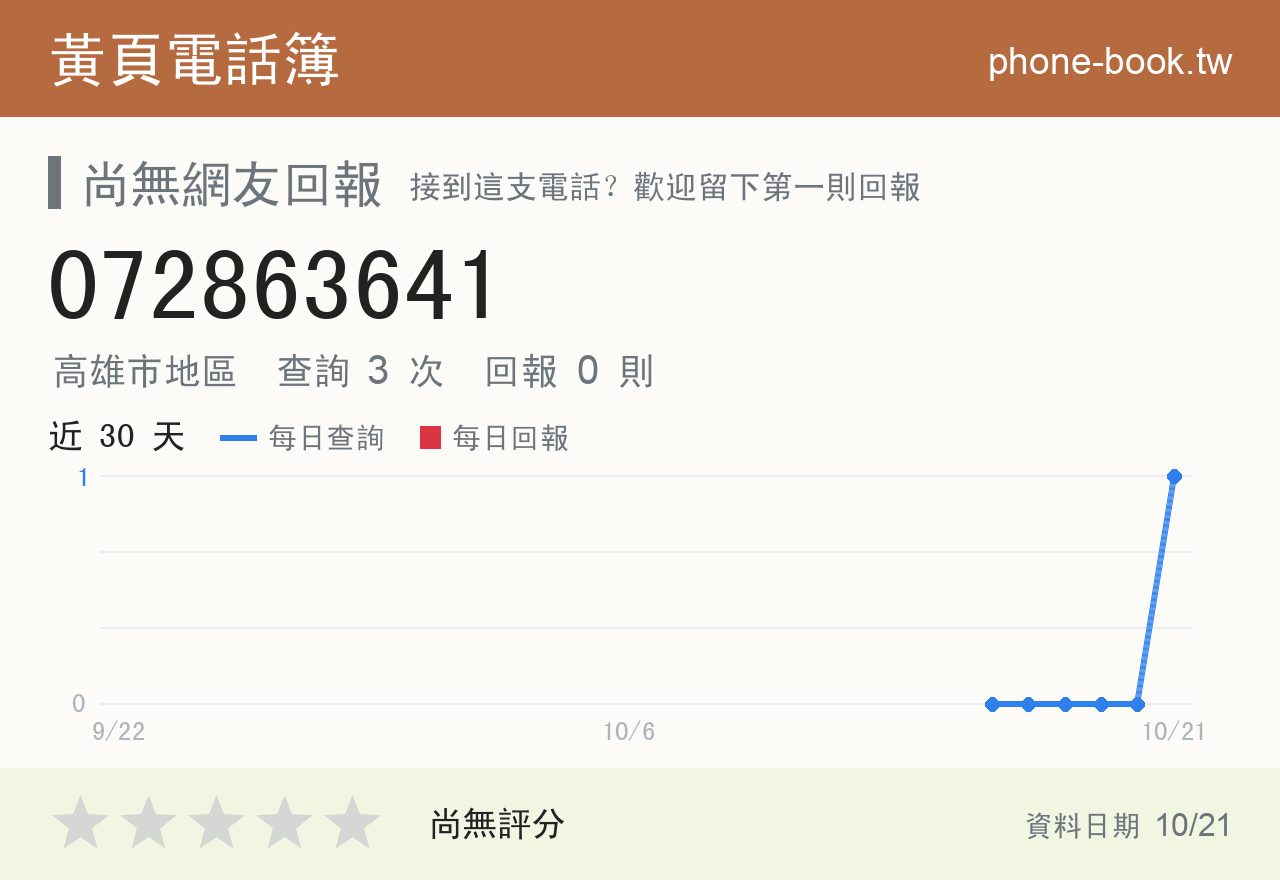 072863641 評分卡：查詢 3 次、網友回報 0 則