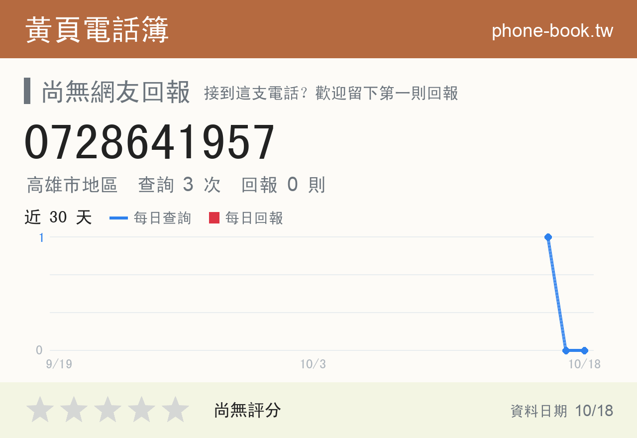 0728641957 評分卡：查詢 3 次、網友回報 0 則