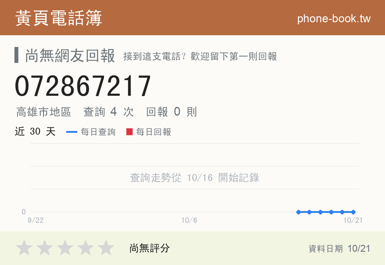 072867217 評分卡：查詢 4 次、網友回報 0 則