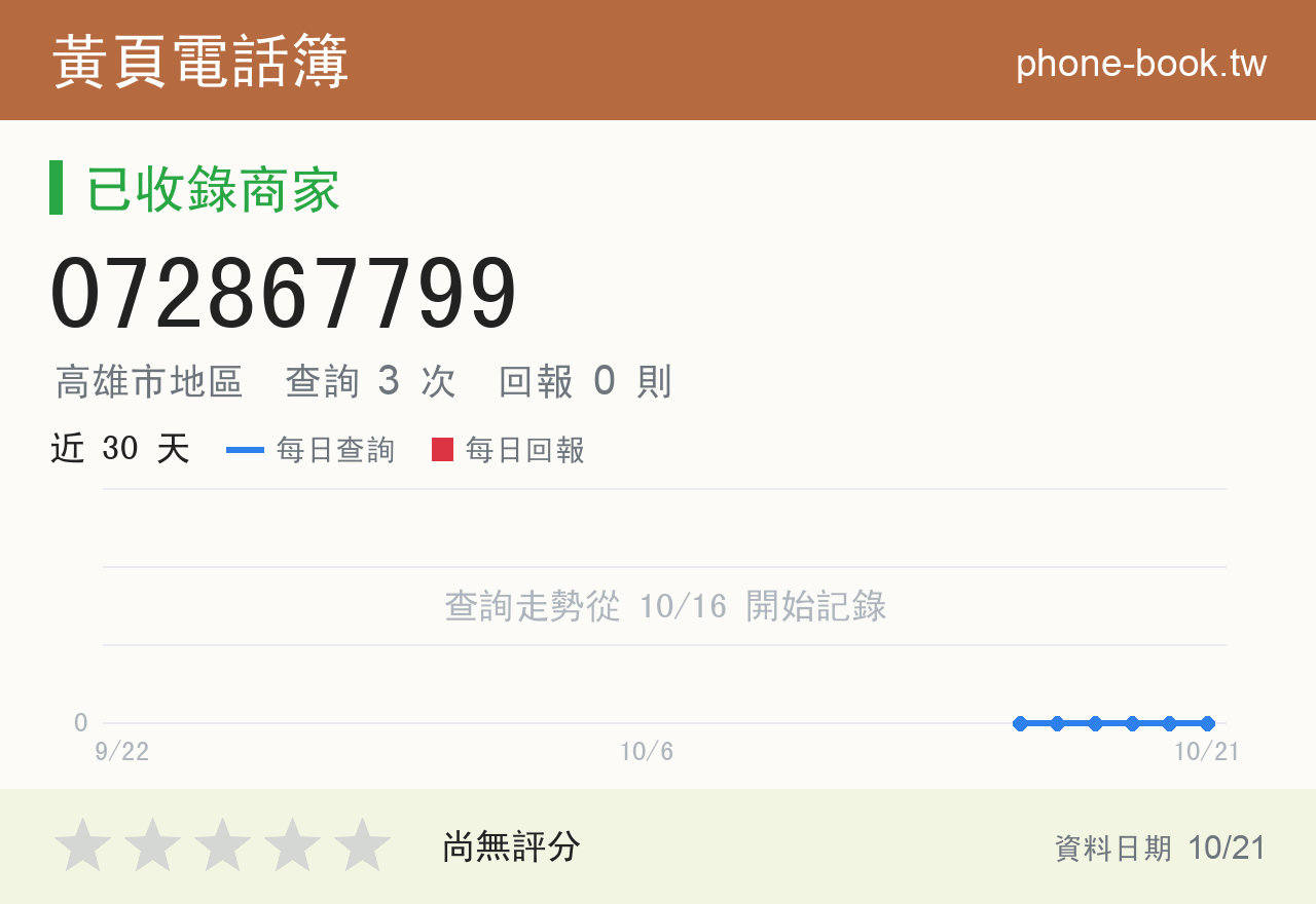 072867799 評分卡：查詢 3 次、網友回報 0 則