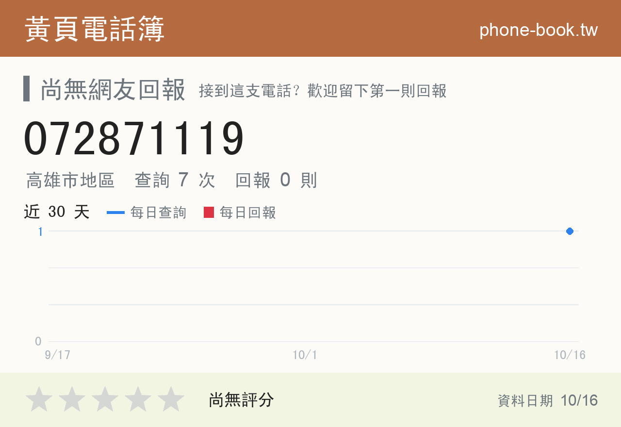 072871119 評分卡：查詢 7 次、網友回報 0 則