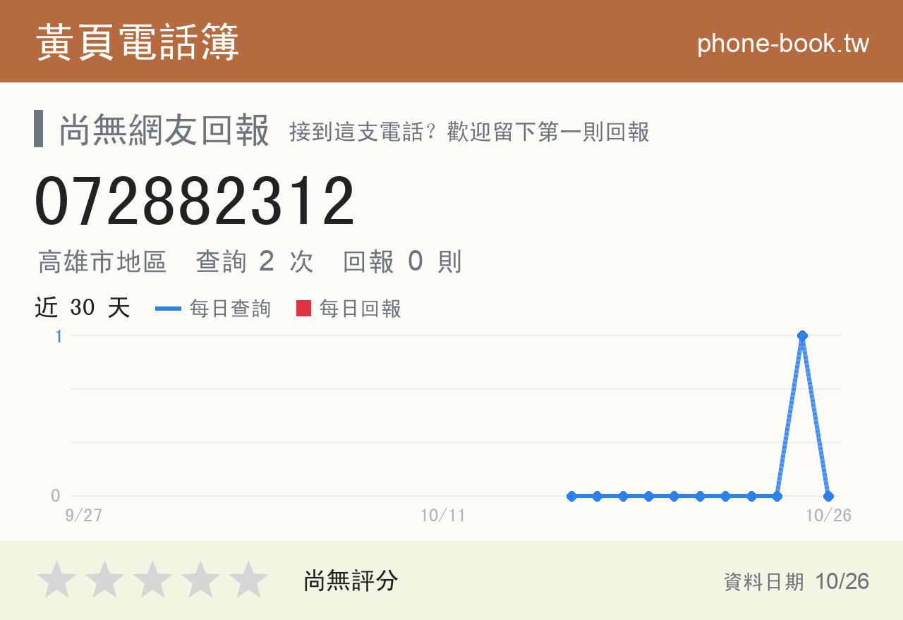 072882312 評分卡：查詢 2 次、網友回報 0 則