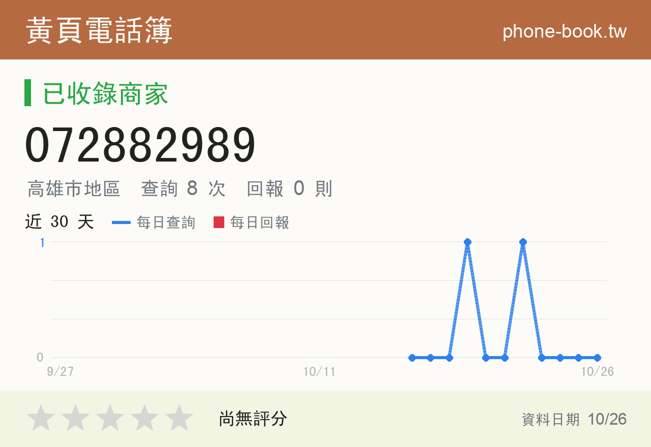 072882989 評分卡：查詢 8 次、網友回報 0 則