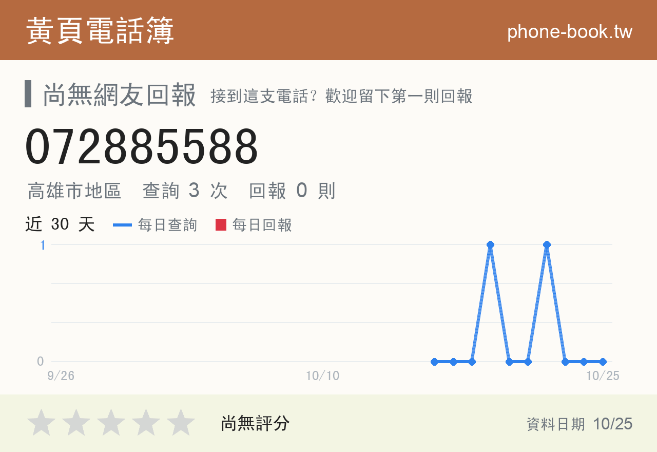 072885588 評分卡：查詢 3 次、網友回報 0 則