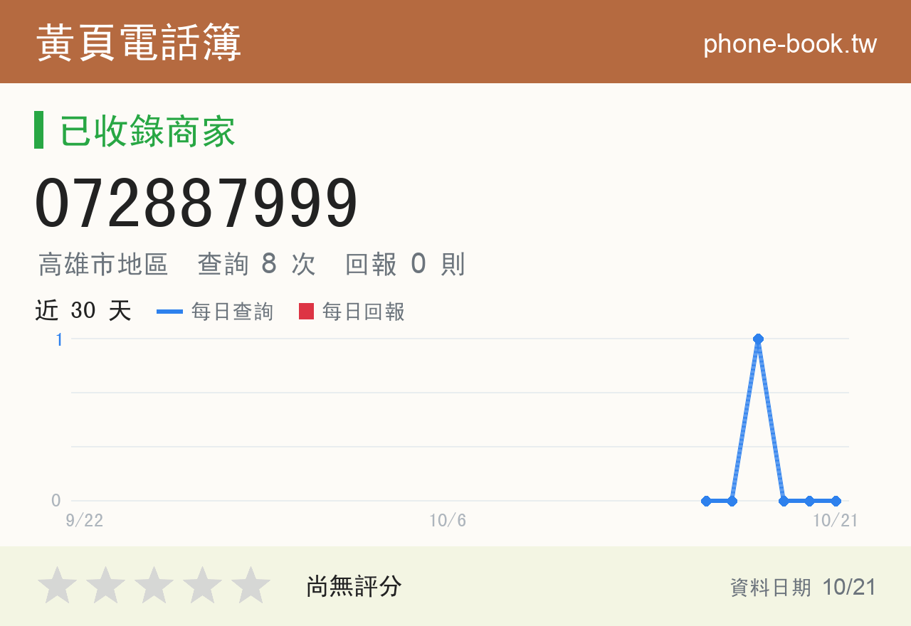 072887999 評分卡：查詢 8 次、網友回報 0 則