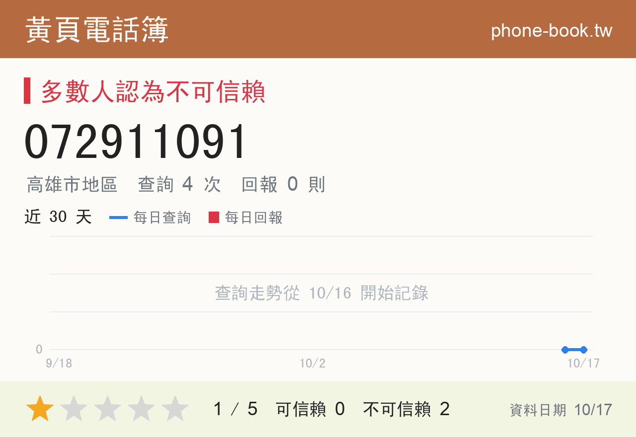 072911091 評分卡：查詢 4 次、網友回報 0 則