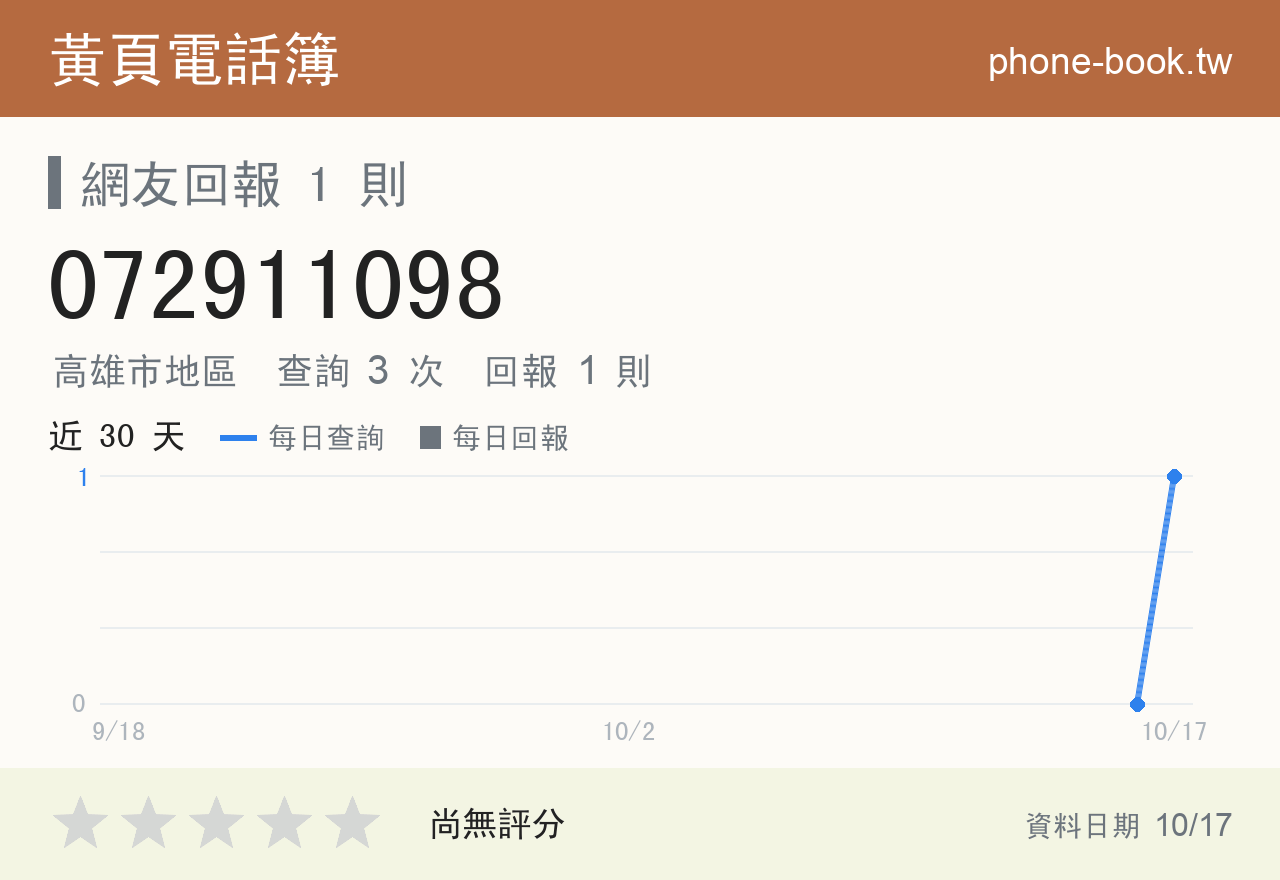 072911098 評分卡：查詢 3 次、網友回報 1 則