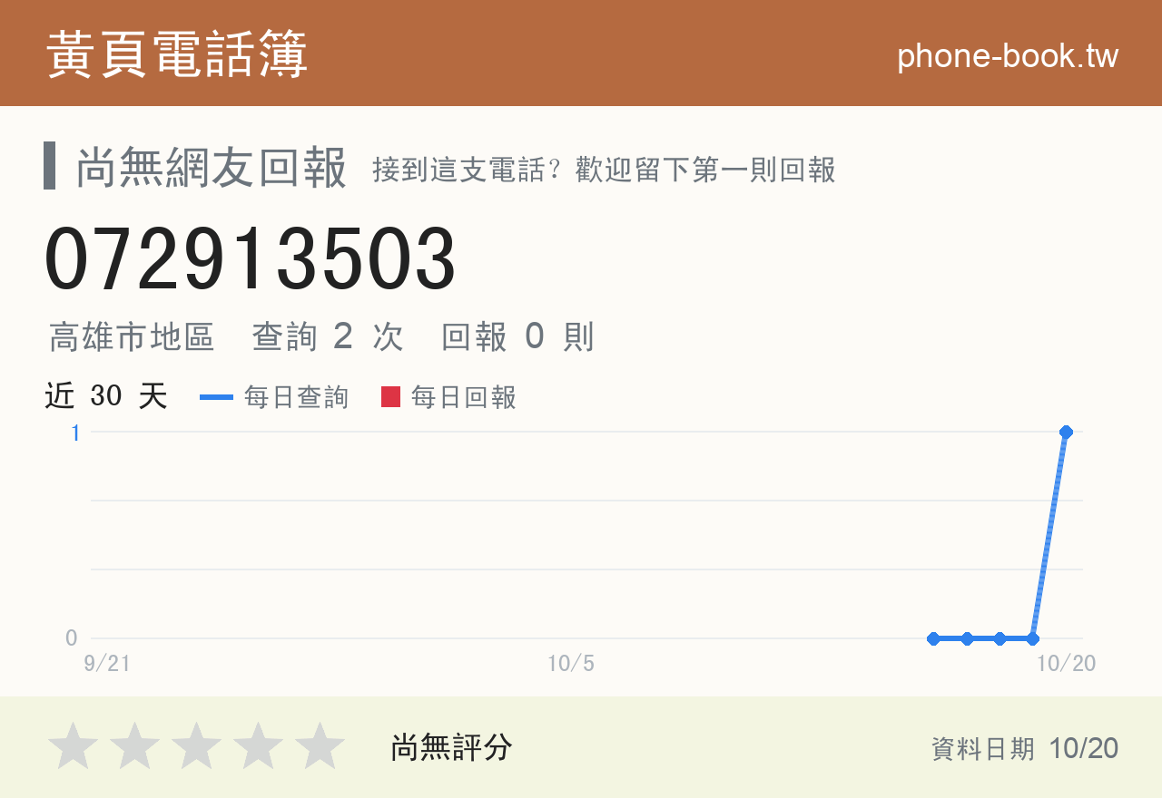 072913503 評分卡：查詢 2 次、網友回報 0 則
