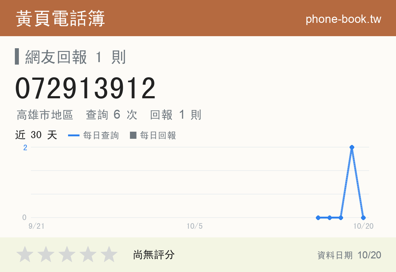 072913912 評分卡：查詢 6 次、網友回報 1 則