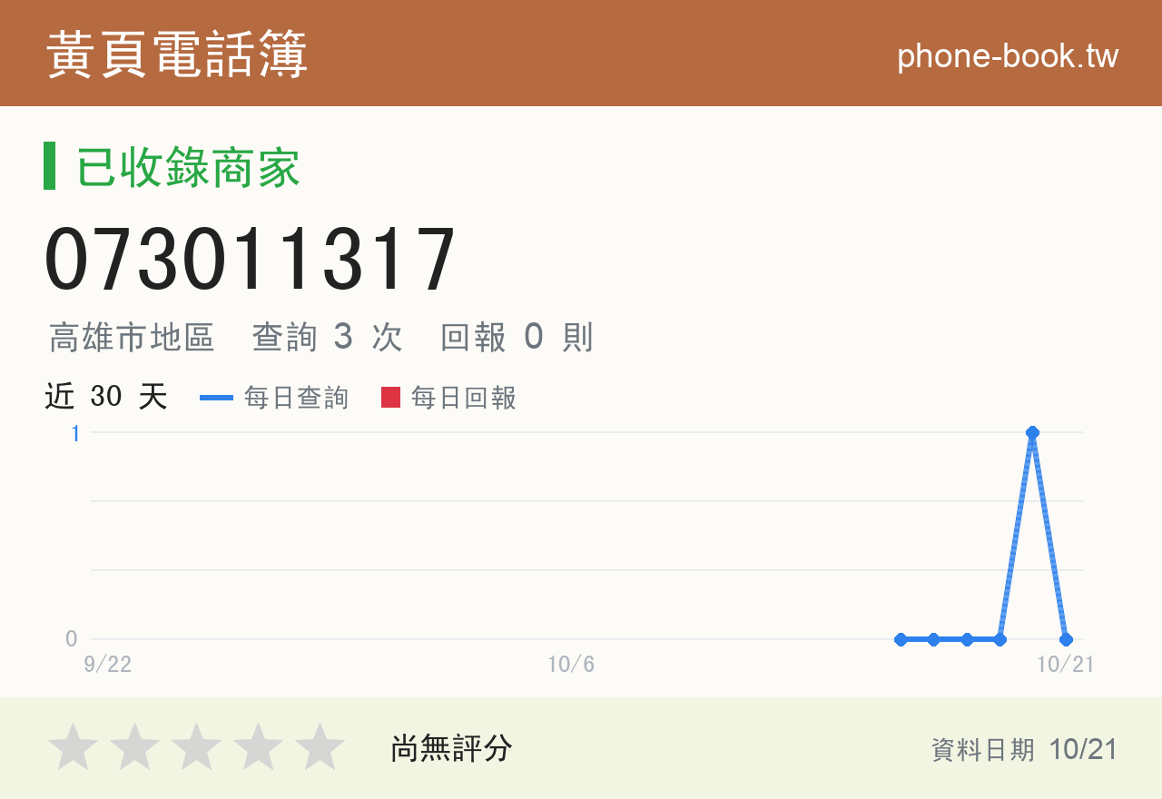 073011317 評分卡：查詢 3 次、網友回報 0 則
