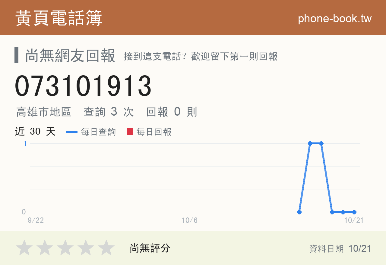 073101913 評分卡：查詢 3 次、網友回報 0 則