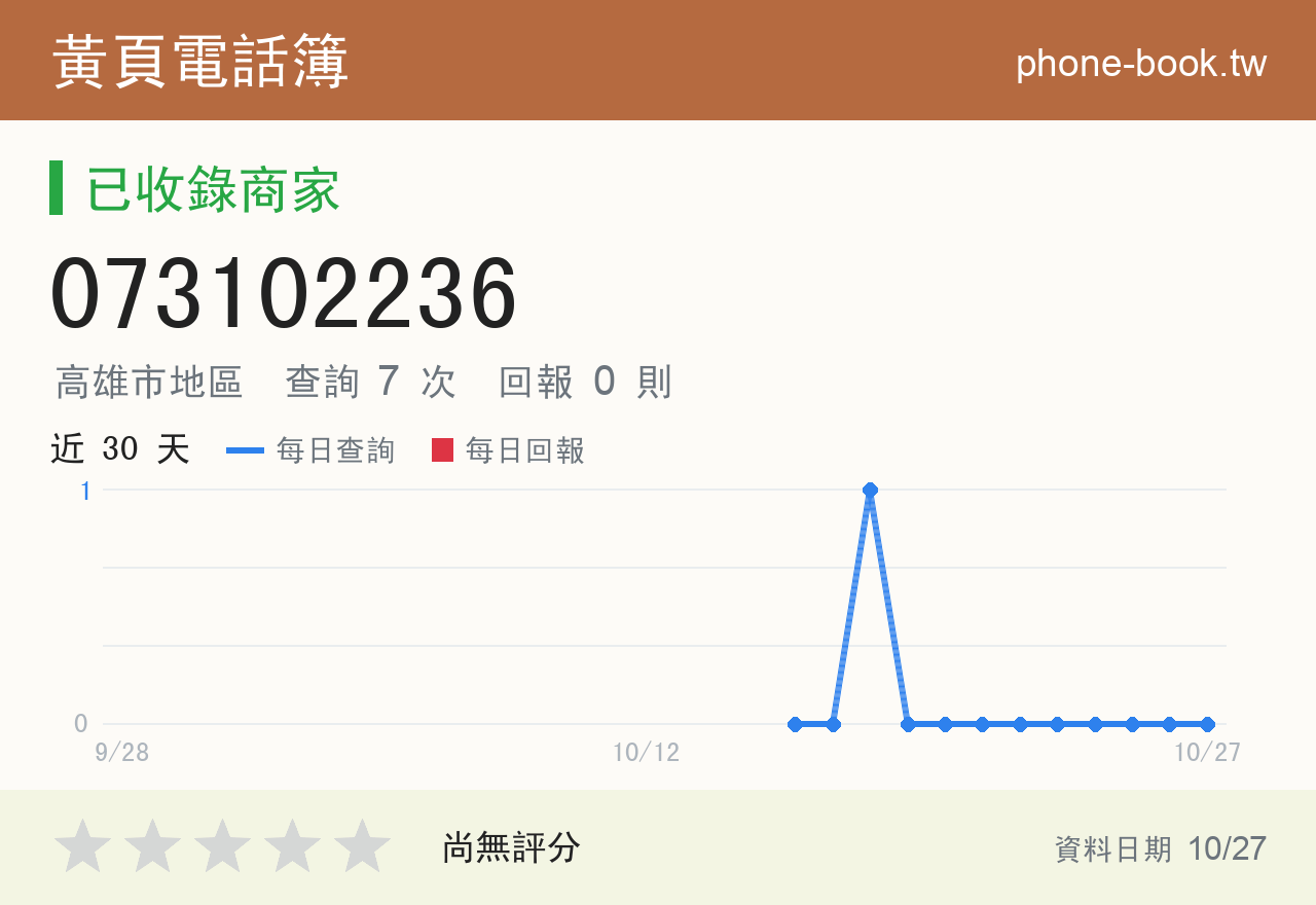 073102236 評分卡：查詢 7 次、網友回報 0 則