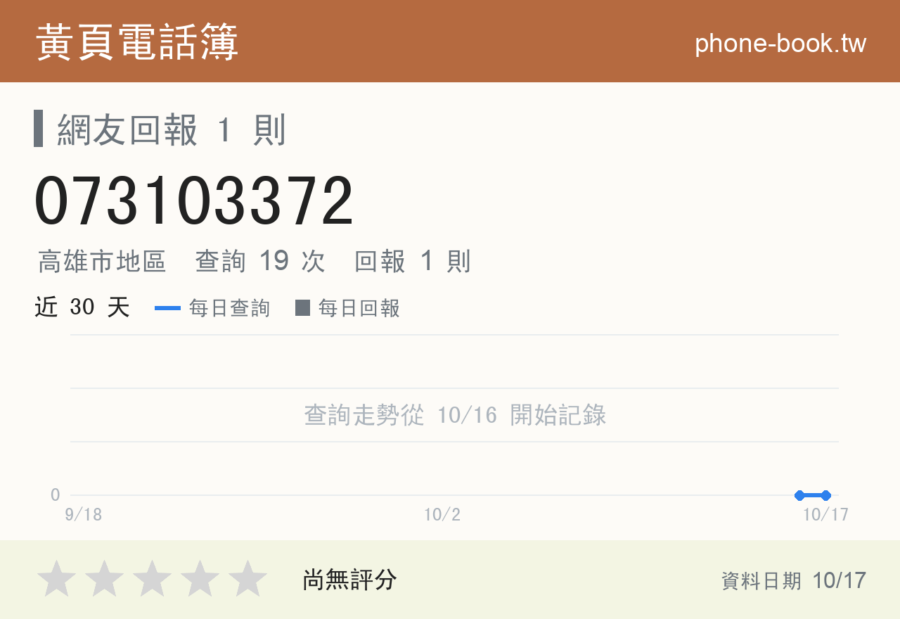 073103372 評分卡：查詢 19 次、網友回報 1 則