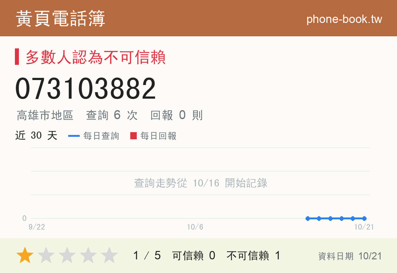 073103882 評分卡：查詢 6 次、網友回報 0 則