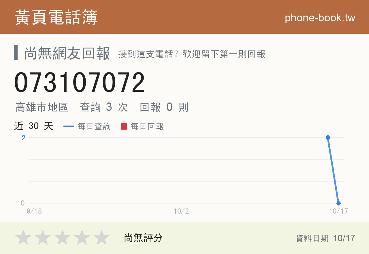 073107072 評分卡：查詢 3 次、網友回報 0 則