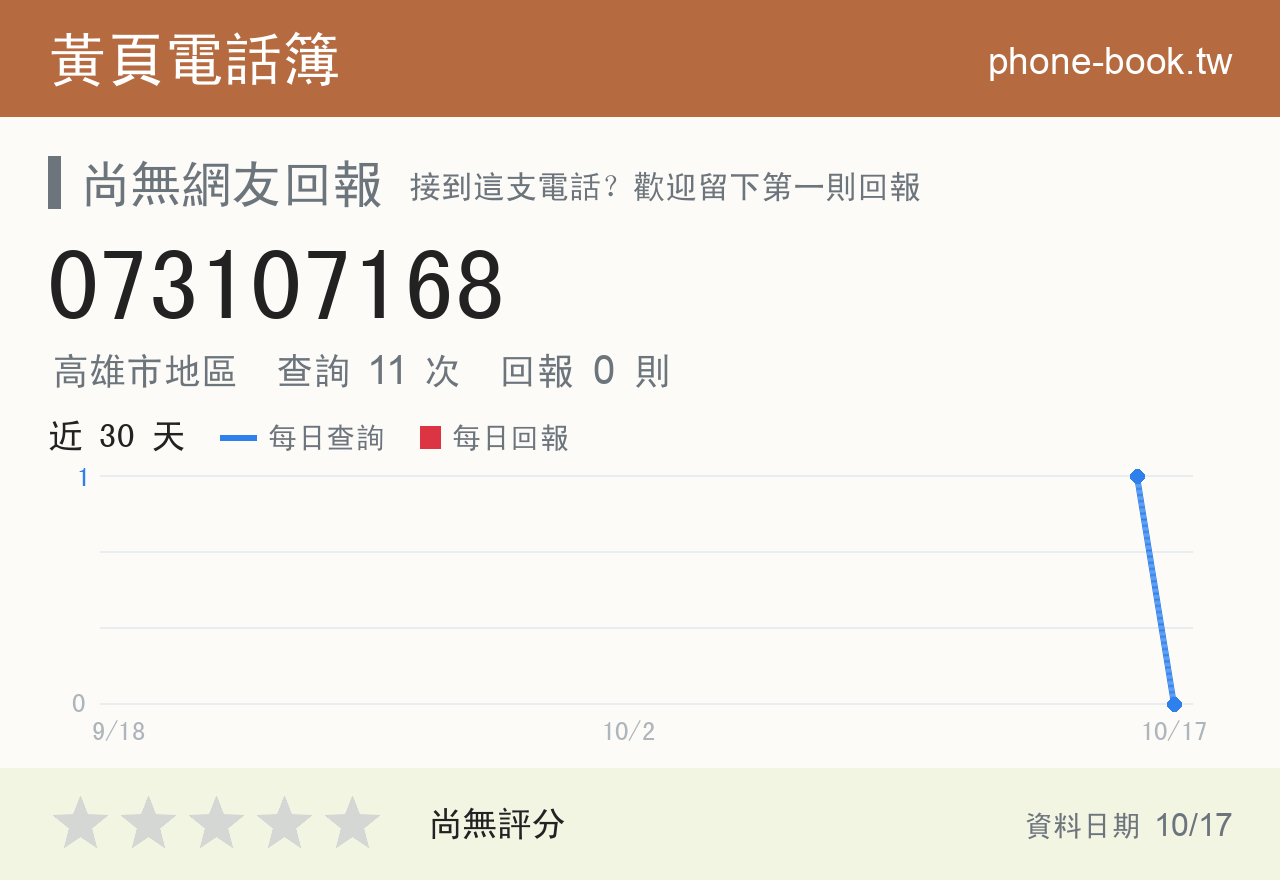 073107168 評分卡：查詢 11 次、網友回報 0 則