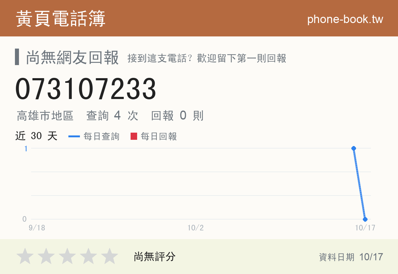 073107233 評分卡：查詢 4 次、網友回報 0 則