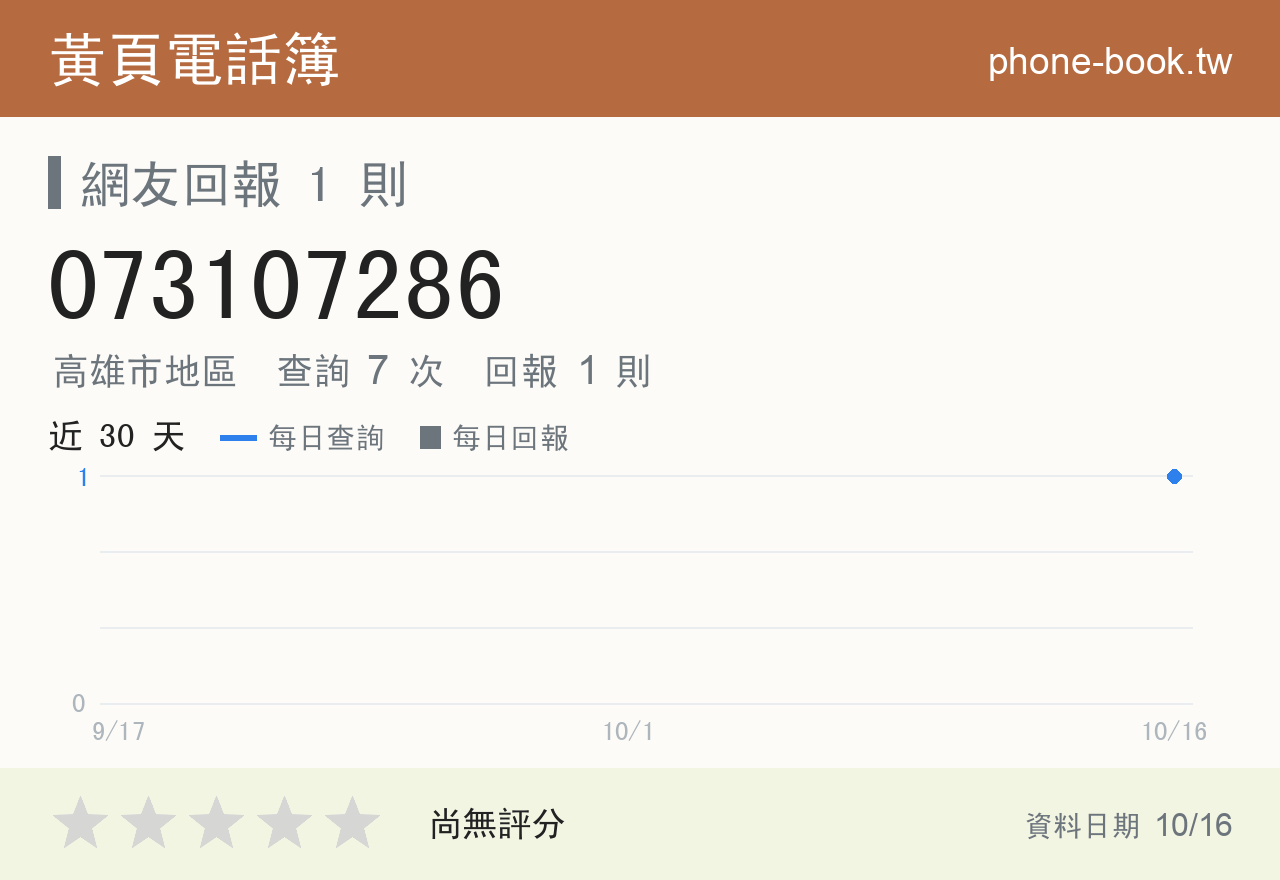 073107286 評分卡：查詢 7 次、網友回報 1 則