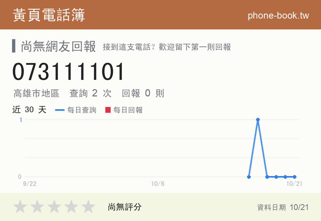 073111101 評分卡：查詢 2 次、網友回報 0 則