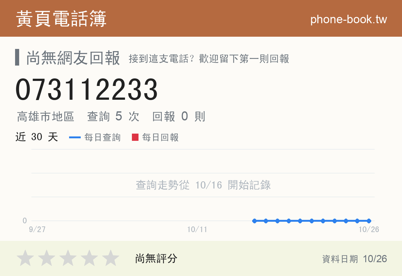 073112233 評分卡：查詢 5 次、網友回報 0 則