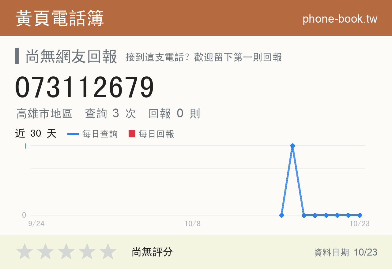 073112679 評分卡：查詢 3 次、網友回報 0 則
