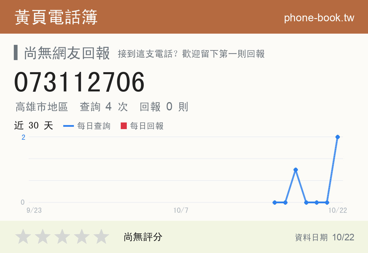 073112706 評分卡：查詢 4 次、網友回報 0 則