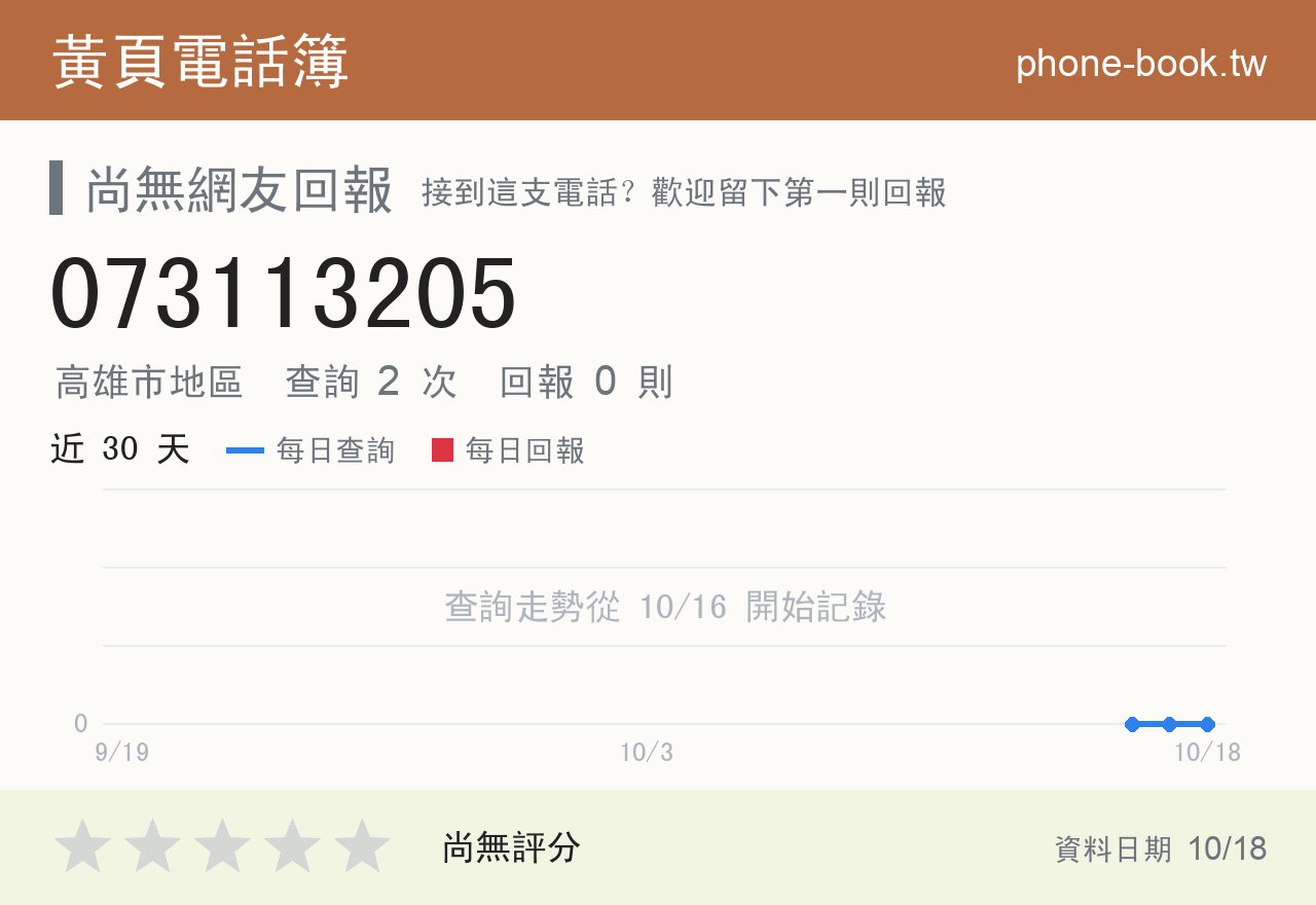 073113205 評分卡：查詢 2 次、網友回報 0 則