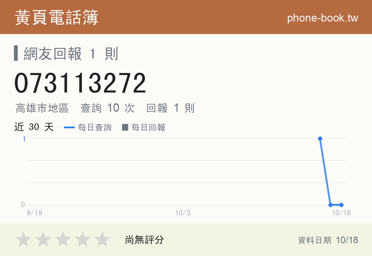 073113272 評分卡：查詢 10 次、網友回報 1 則