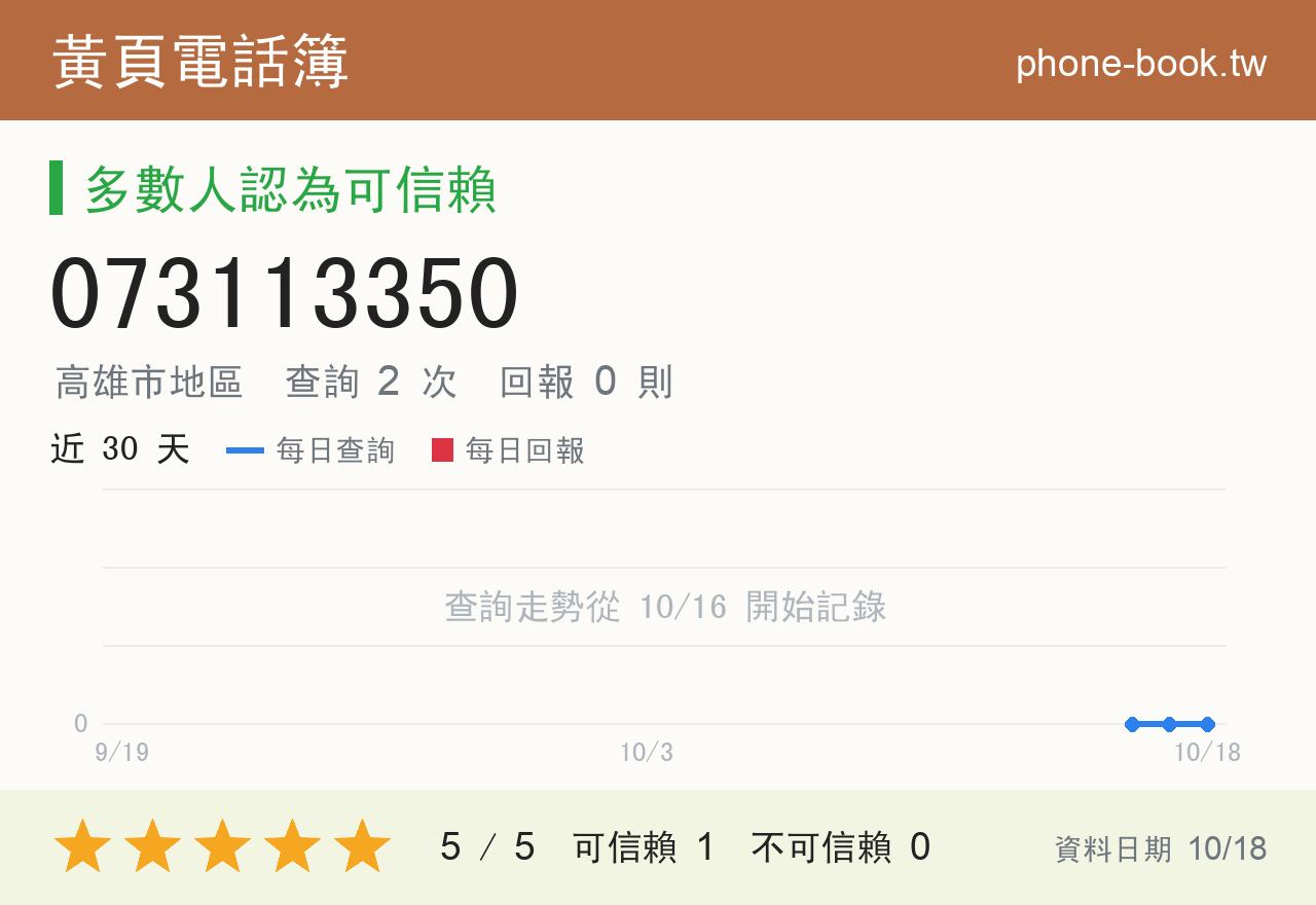 073113350 評分卡：查詢 2 次、網友回報 0 則