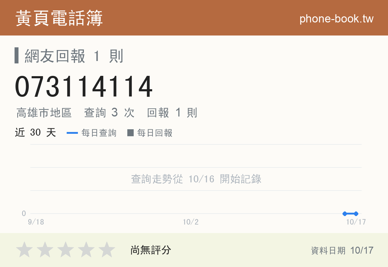 073114114 評分卡：查詢 3 次、網友回報 1 則