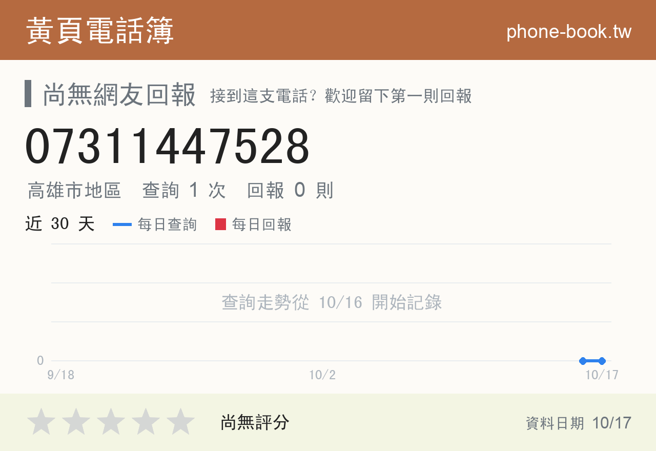 07311447528 評分卡：查詢 1 次、網友回報 0 則