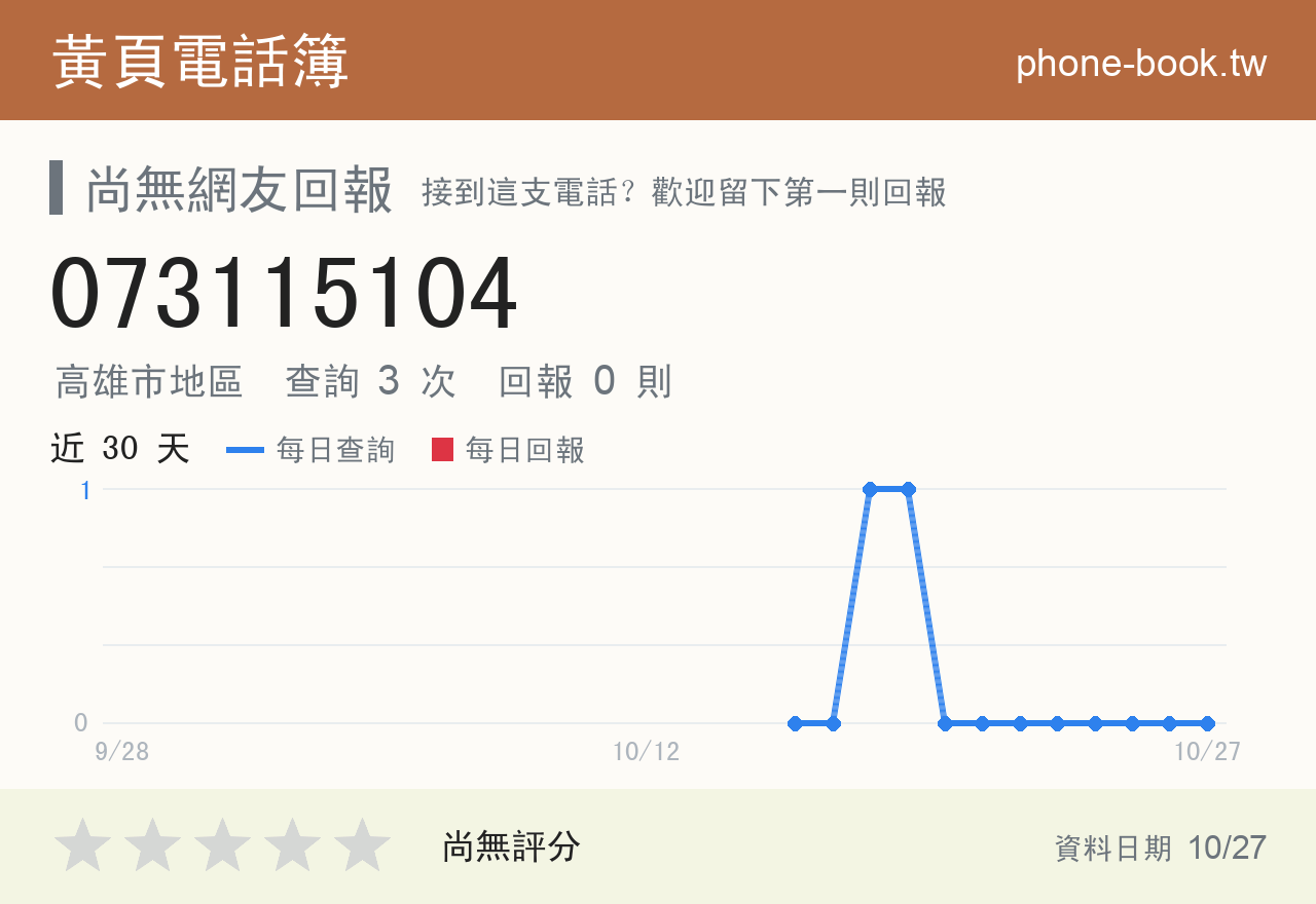 073115104 評分卡：查詢 3 次、網友回報 0 則