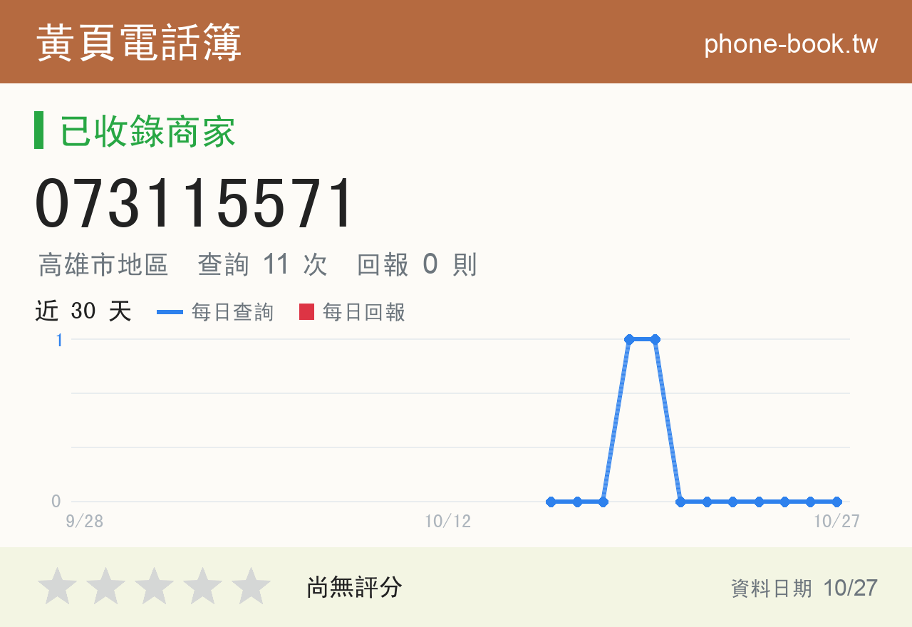 073115571 評分卡：查詢 11 次、網友回報 0 則