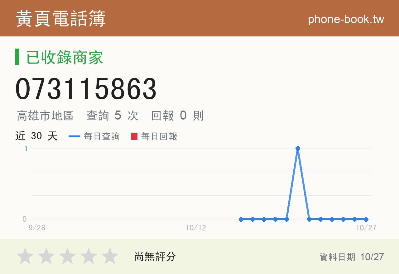 073115863 評分卡：查詢 5 次、網友回報 0 則