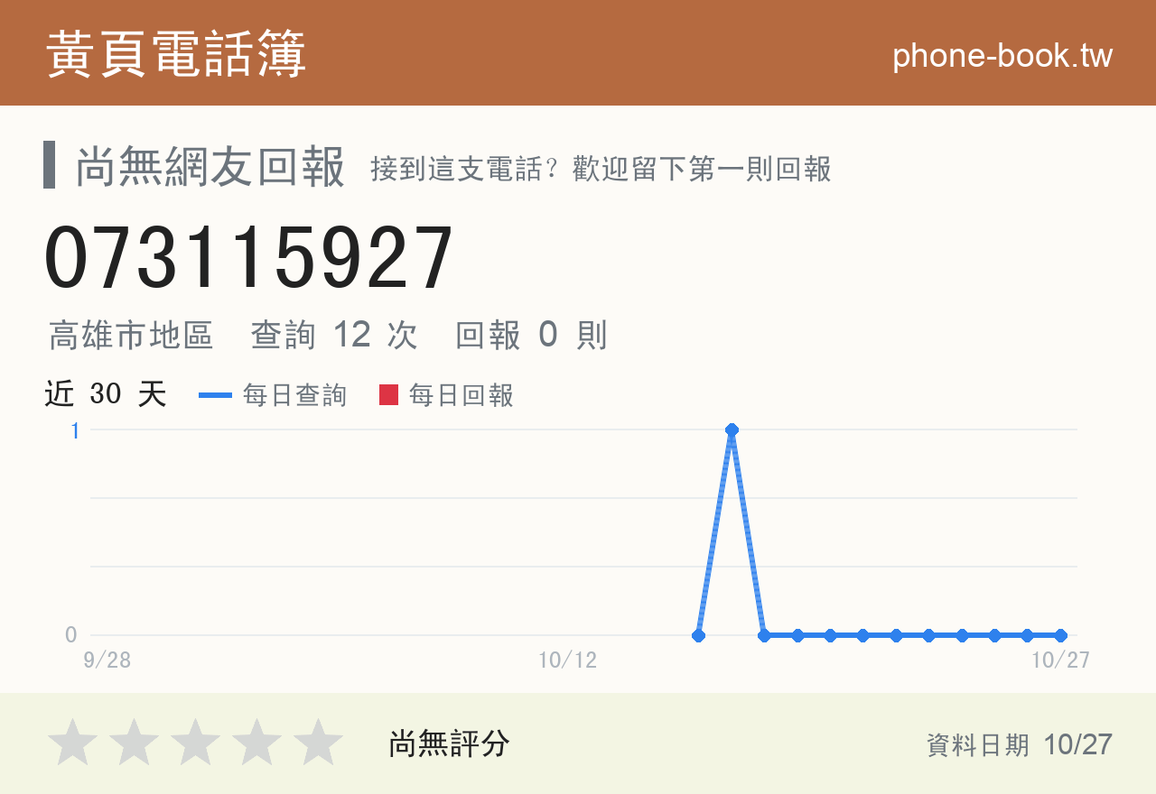 073115927 評分卡：查詢 12 次、網友回報 0 則
