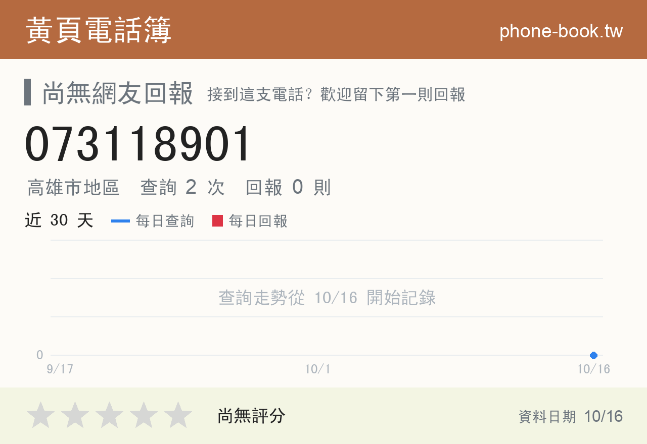 073118901 評分卡：查詢 2 次、網友回報 0 則
