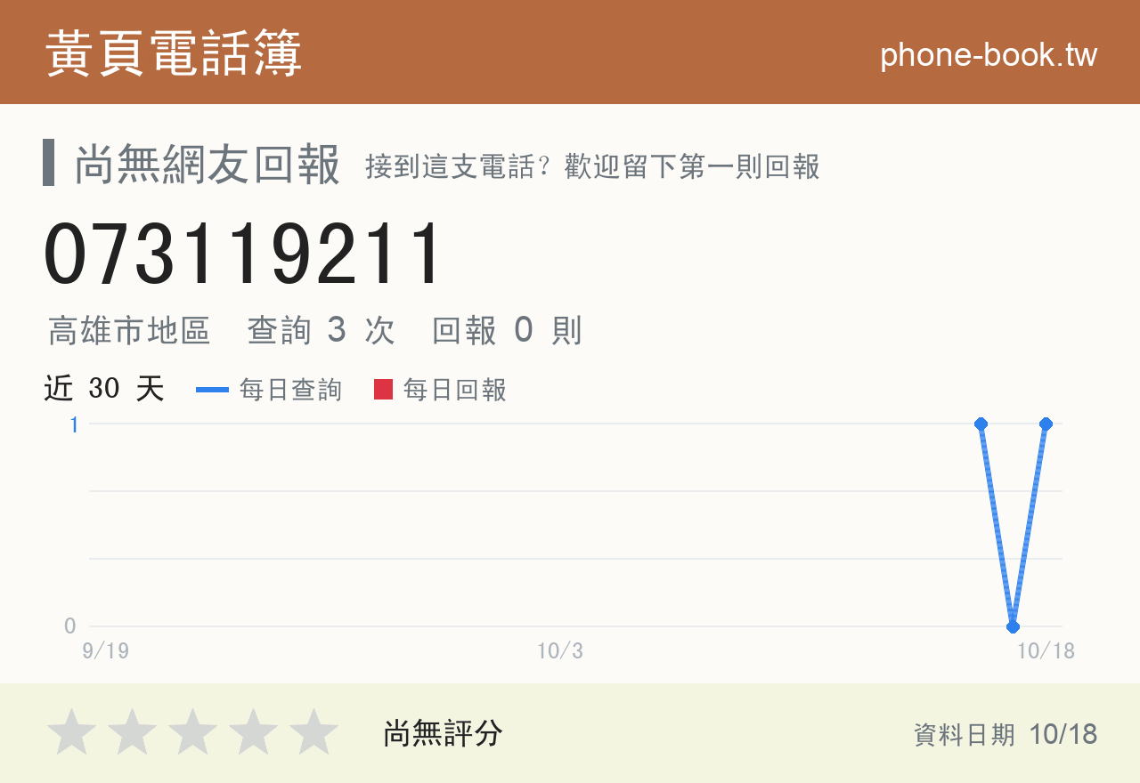 073119211 評分卡：查詢 3 次、網友回報 0 則