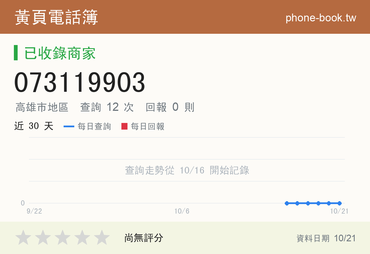 073119903 評分卡：查詢 12 次、網友回報 0 則