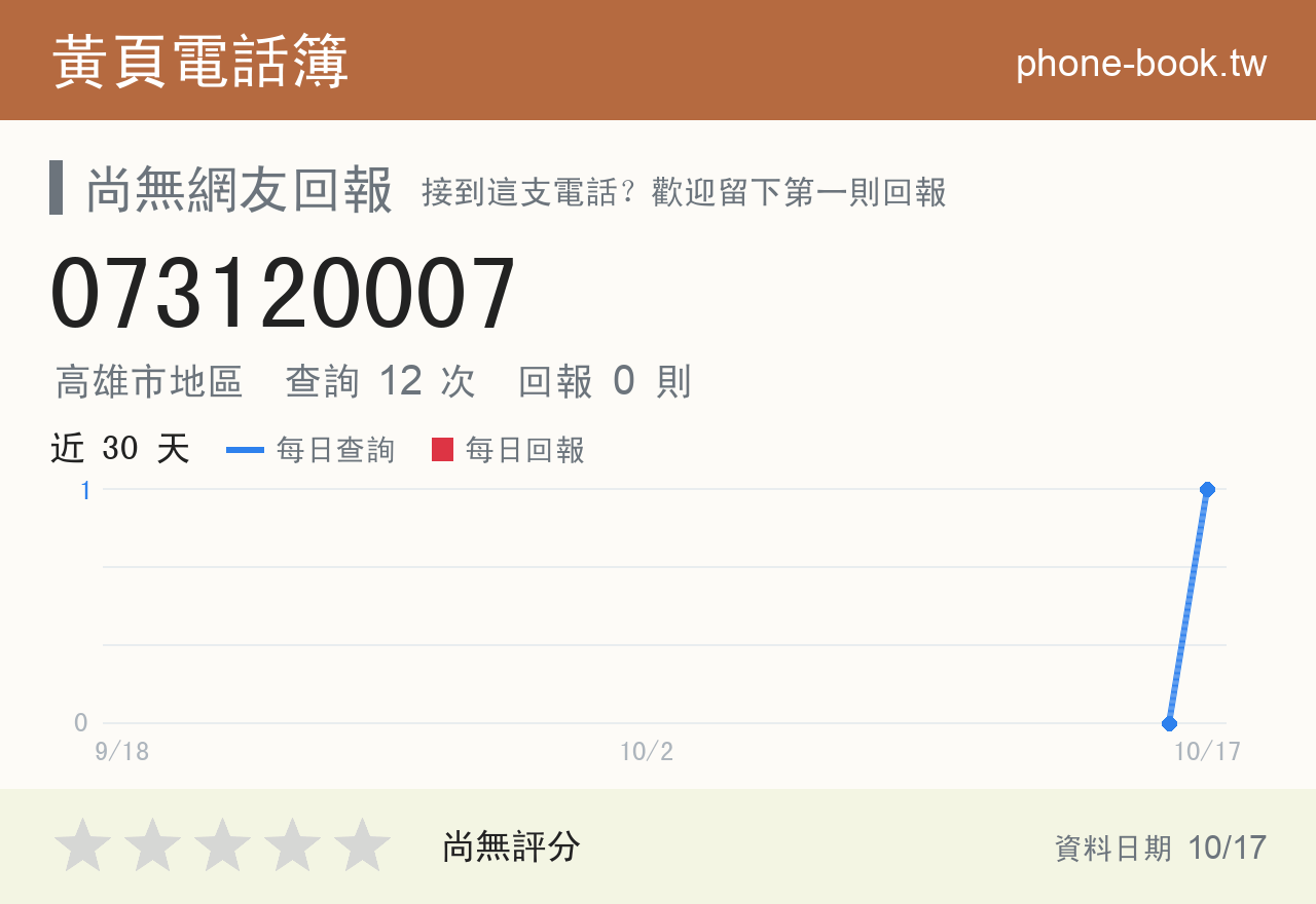 073120007 評分卡：查詢 12 次、網友回報 0 則