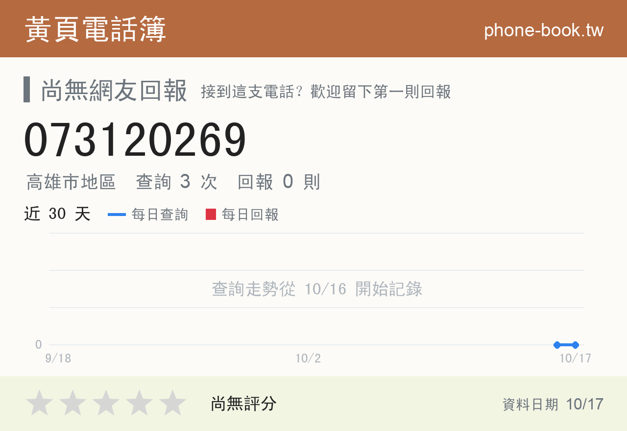073120269 評分卡：查詢 3 次、網友回報 0 則