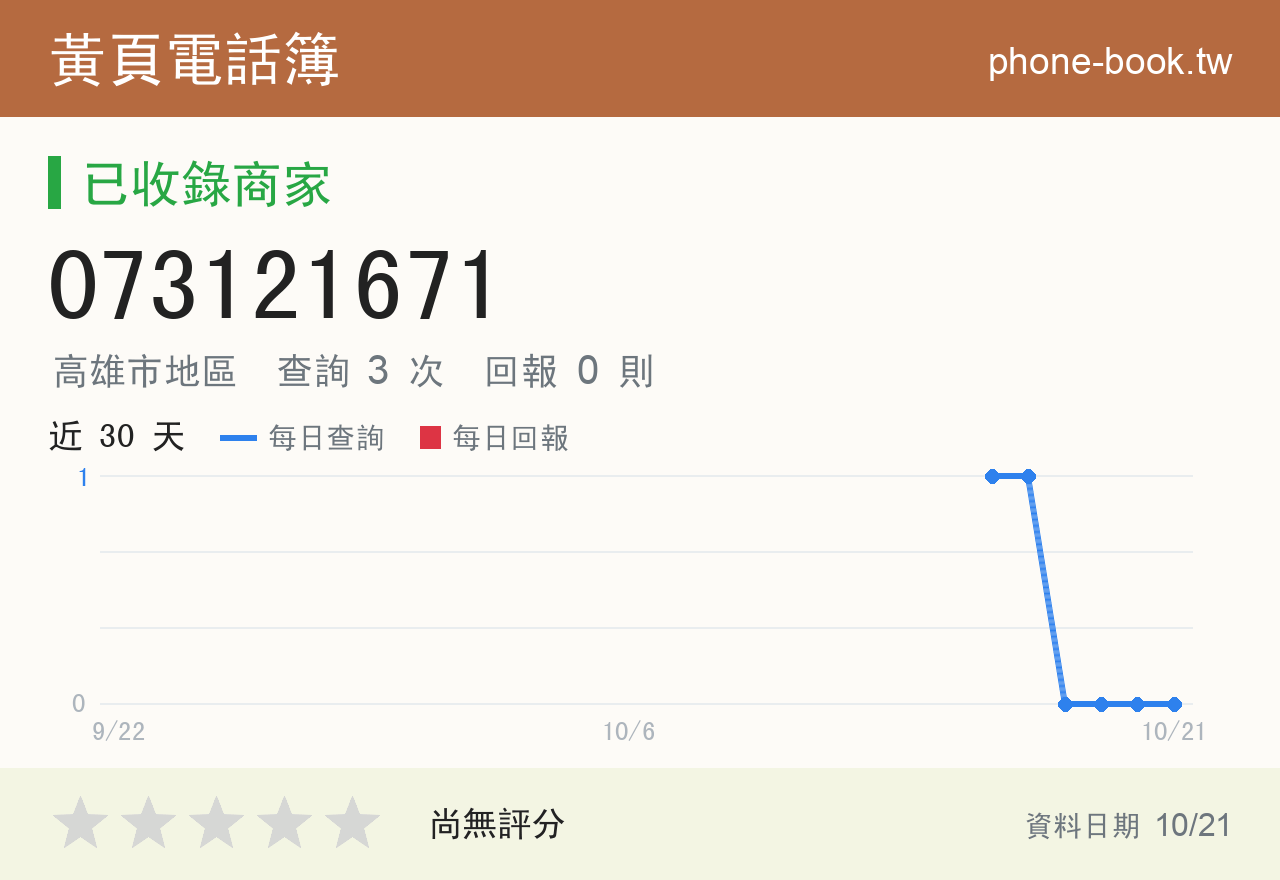 073121671 評分卡：查詢 3 次、網友回報 0 則