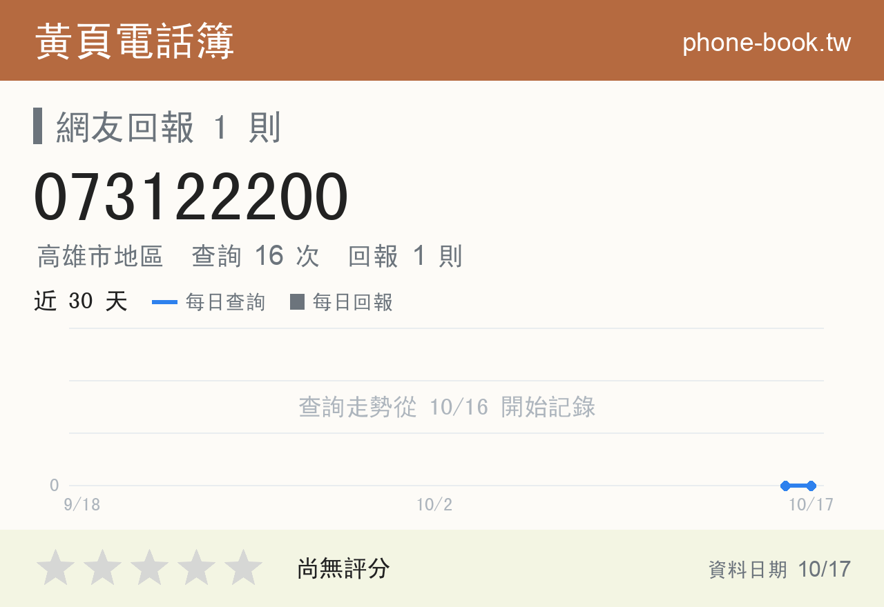 073122200 評分卡：查詢 16 次、網友回報 1 則