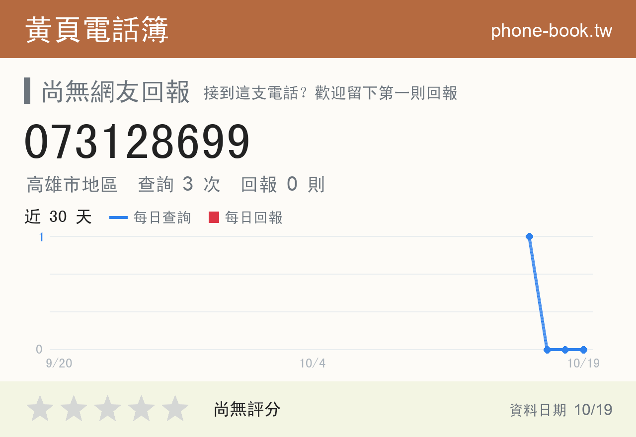 073128699 評分卡：查詢 3 次、網友回報 0 則