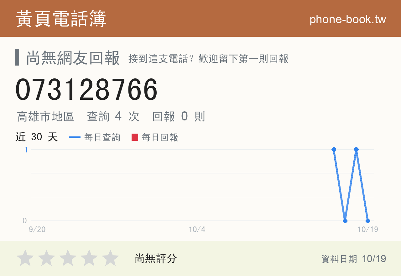 073128766 評分卡：查詢 4 次、網友回報 0 則