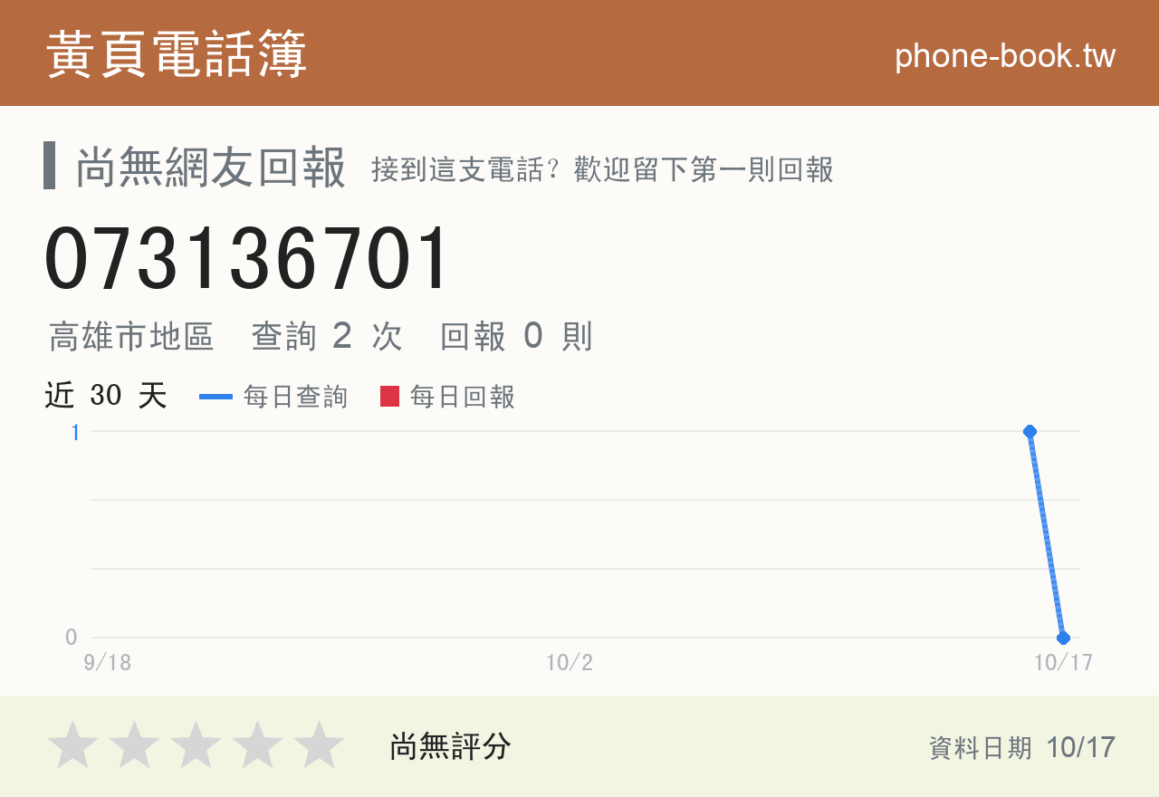 073136701 評分卡：查詢 2 次、網友回報 0 則