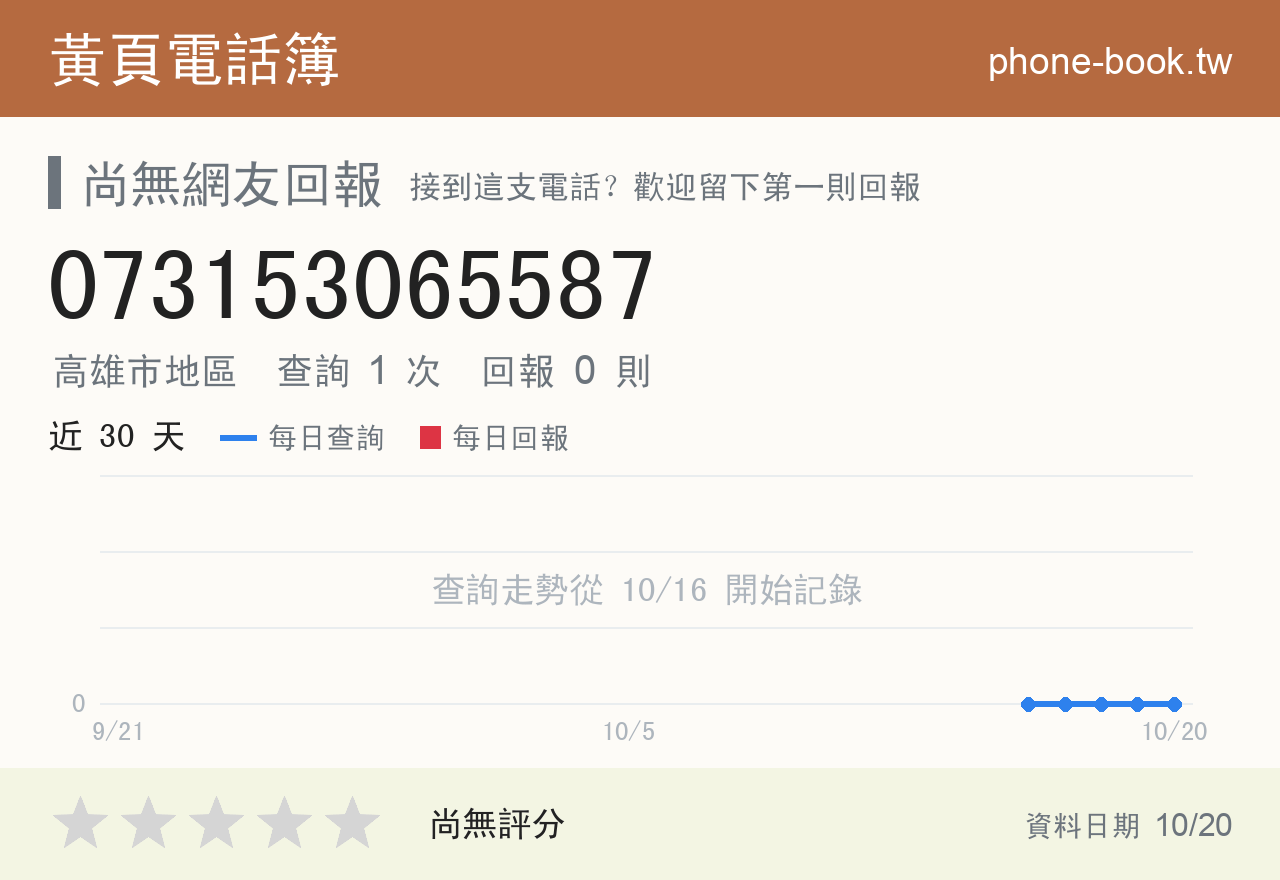 073153065587 評分卡：查詢 1 次、網友回報 0 則