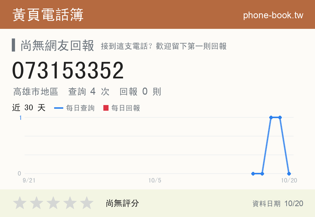 073153352 評分卡：查詢 4 次、網友回報 0 則