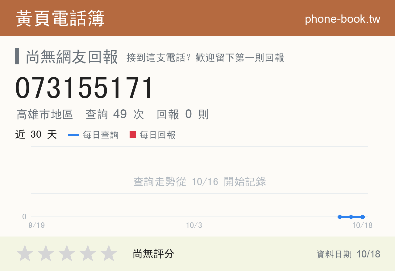 073155171 評分卡：查詢 49 次、網友回報 0 則